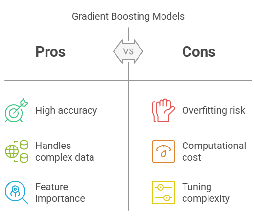 Gradient Boosting Models